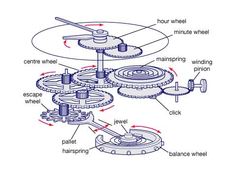 鐘表行業(yè)解決方案